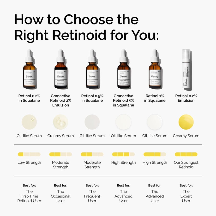 retinal-0-2-emulsion-x8 FY25-D41247-ORD-Web-PDP-Rtnl-02pct-Eml-1x1-EN-5.jpg