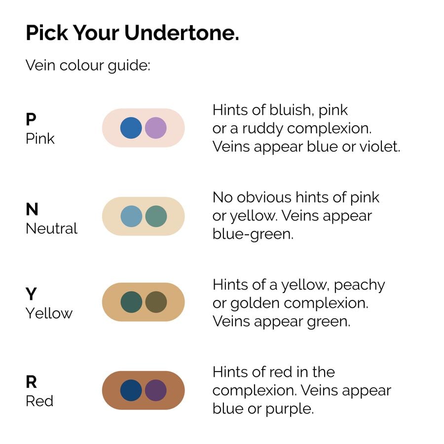 serum-foundation-h3 ORD-Web-PDP-Pick-Your-Serum-Foundation-Graphic_Frame-02.jpg