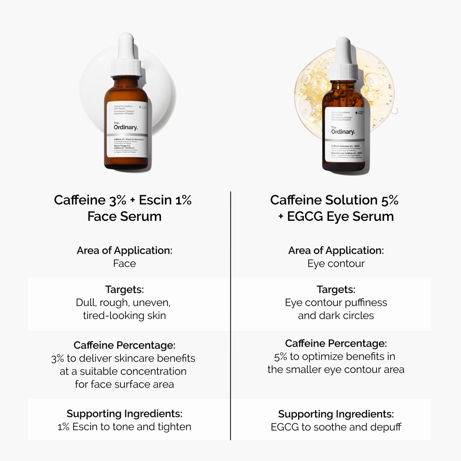 caffeine-3-escin-1-face-serum-o6 caffeine-serum-comparison-graphic.png