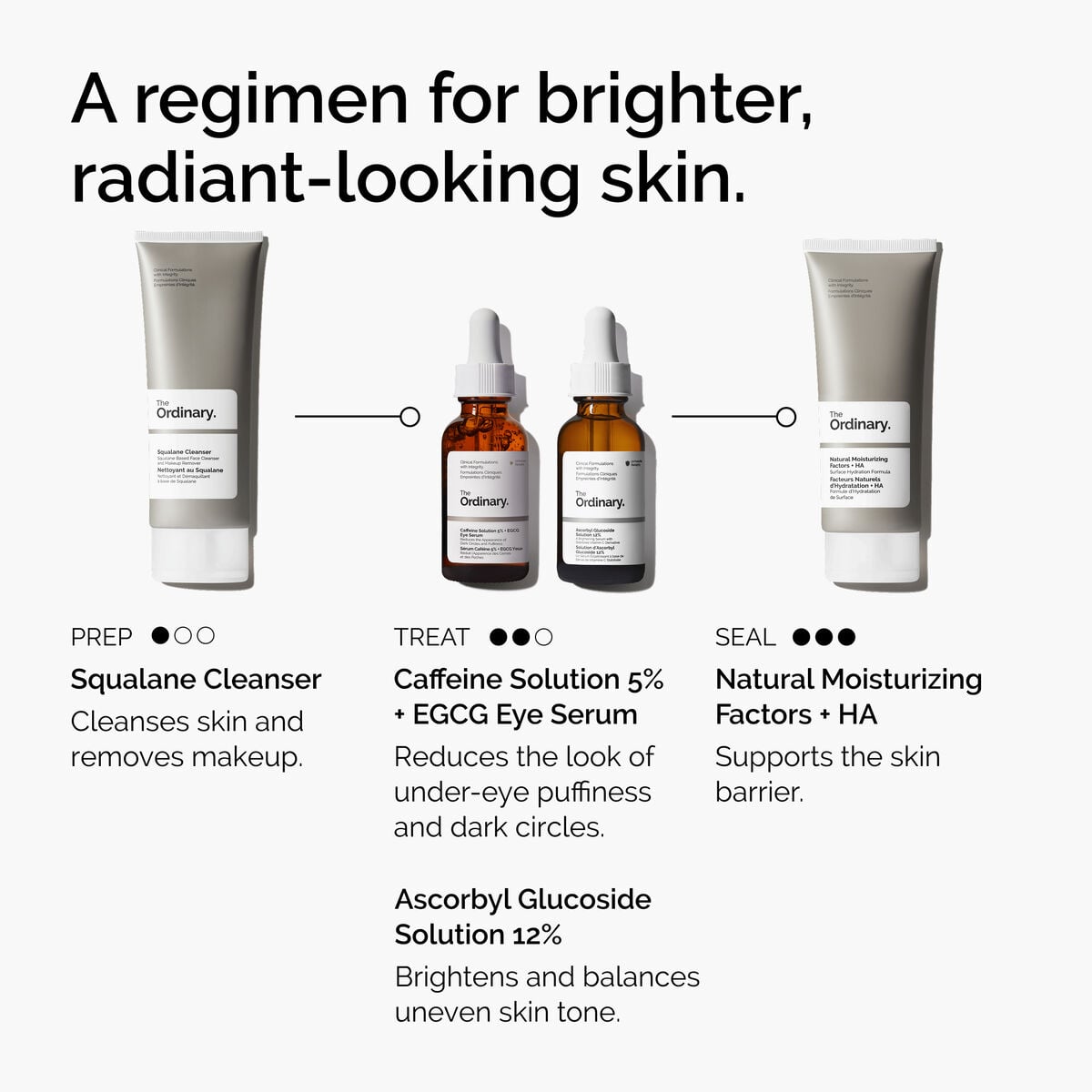 caffeine-solution-5-egcg-eye-serum-g8 ord-caffeine-5pct-egcg-eye-serum-regimen-graphic.jpg