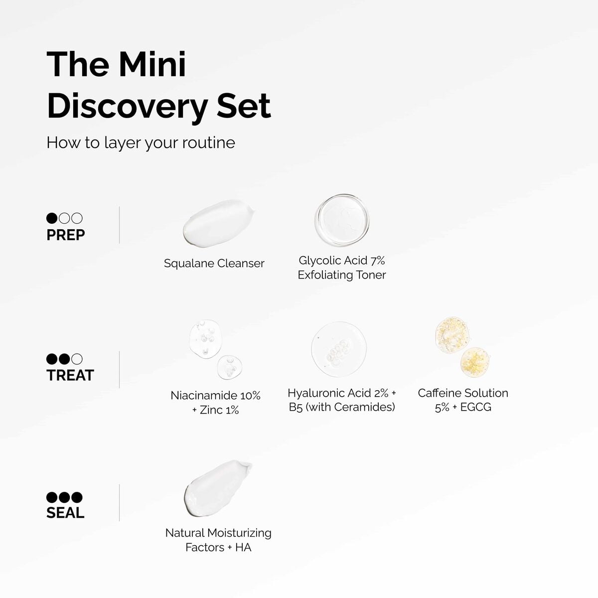 the-mini-discovery-set-n3 ord-mini-discoevery-set-layering-graphic.jpg