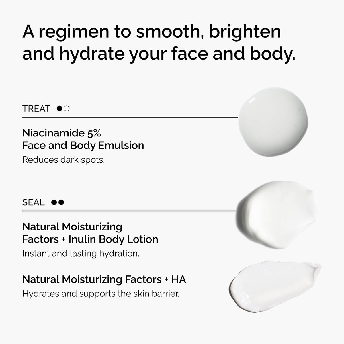 the-face-and-body-set-j4 rdn-the-face-and-body-set-regimen-graphic.jpg