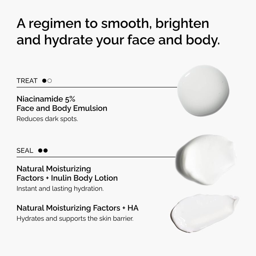 the-face-and-body-set-j4 rdn-the-face-and-body-set-regimen-graphic.jpg